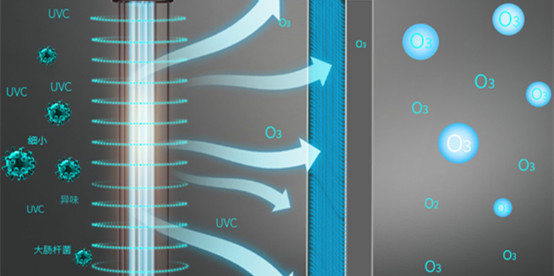 臭氧發(fā)生器VS紫外線殺菌消毒的對(duì)比和特點(diǎn)